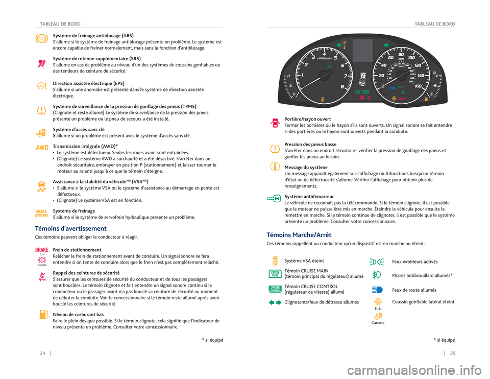 Acura RDX 2015  Guide du propriétaire (in French) 24    ||    25
TABLEAU DE BORD
TABLEAU DE BORD
Système de freinage antiblocage (ABS)
Sallume si le système de freinage antiblocage présente un problème. Le système est 
encore capable de freiner
