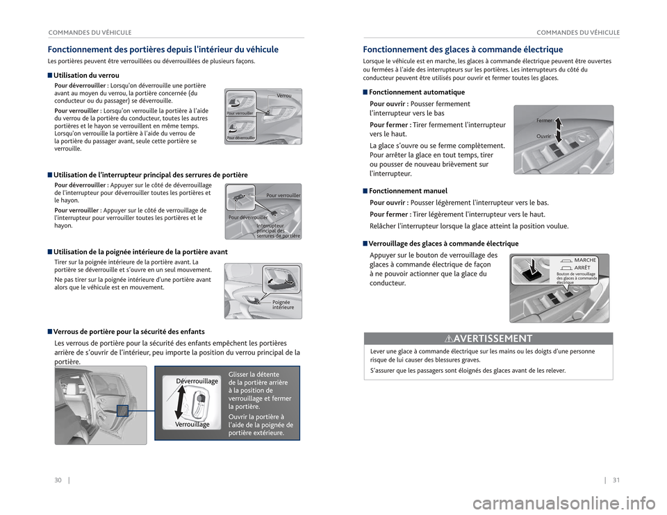 Acura RDX 2015  Guide du propriétaire (in French) 30    ||    31
COMMANDES DU VÉHICULE
COMMANDES DU VÉHICULEFonctionnement des portières depuis lintérieur du véhiculeLes portières peuvent être verrouillées ou déverrouillées de plusieurs fa
