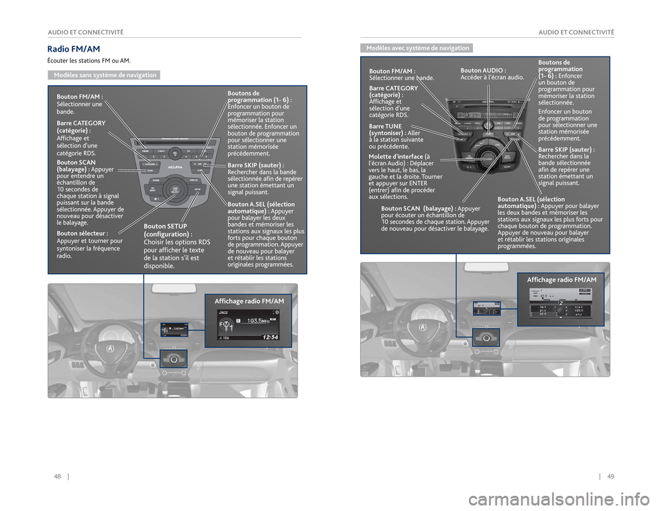 Acura RDX 2015  Guide du propriétaire (in French) 48    ||    49
              AUDIO ET CONNECTIVITÉ
AUDIO ET CONNECTIVITÉBouton FM/AM :   
Sélectionner une 
bande.
Afﬁchage radio FM/AM
Boutons de 
programmation (1- 6) : 
Enfoncer un bouton de 
