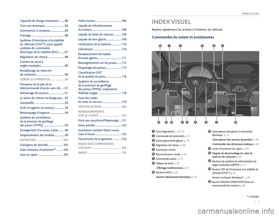 Acura RDX 2015  Guide du propriétaire (in French) |    1
       INDEX VISUEL
1  Feux/clignotants  p. 33, 342  Commande de luminosité p. 333  Essuie-glaces/lave-glaces  p. 354  Régulateur de vitesse  p. 885  
Avertisseur sonore6  Reconnaissance voca