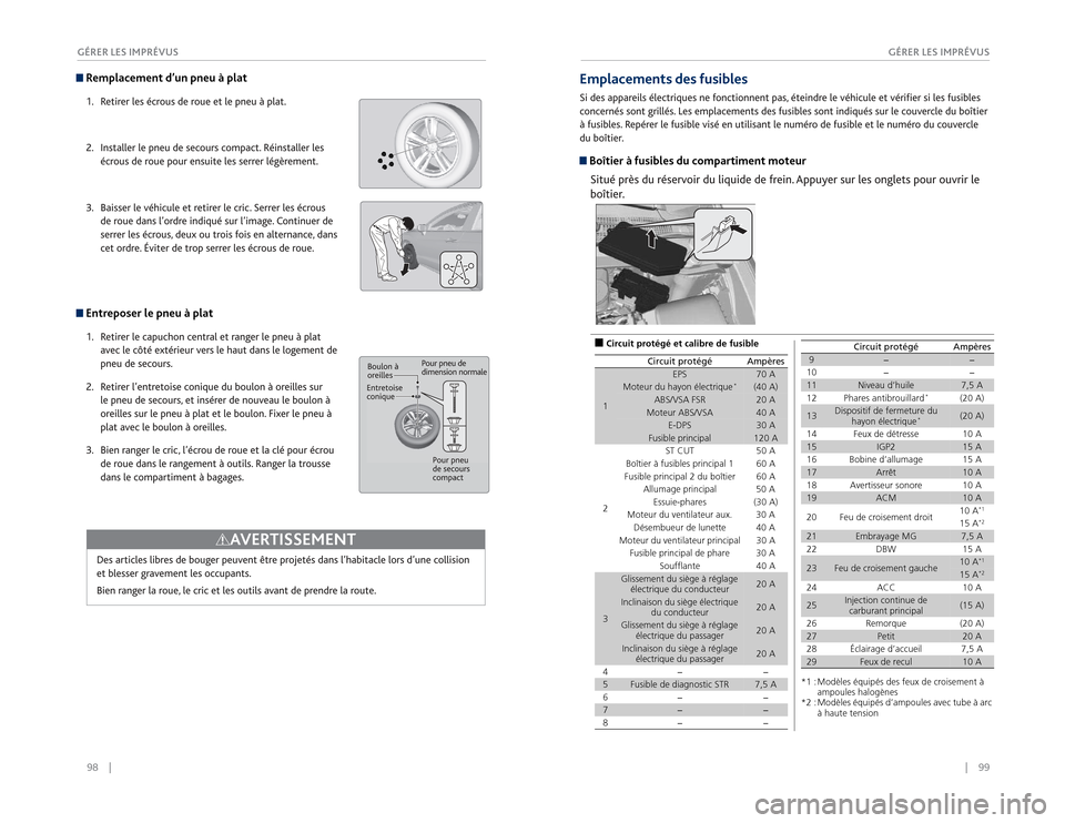 Acura RDX 2015 Guide du propriétaire (in French) 98 || 99
GÉRER LES IMPRÉVUS
GÉRER LES IMPRÉVUS Remplacement d’un pneu à plat1. Retirer les écrous de roue et le pneu à plat.
2. Installer le pneu de secours compact. Réinstall Acura RDX 2015 Guide du propriétaire (in French) 98 || 99
GÉRER LES IMPRÉVUS
GÉRER LES IMPRÉVUS Remplacement d’un pneu à plat1. Retirer les écrous de roue et le pneu à plat.
2. Installer le pneu de secours compact. Réinstall