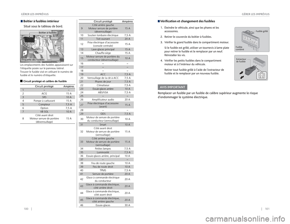 Acura RDX 2015 Guide du propriétaire (in French) 100 || 101
GÉRER LES IMPRÉVUS
GÉRER LES IMPRÉVUS Boîtier à fusibles intérieur
Situé sous le tableau de bord.Situé près du tableau de bord.
Les emplacements des fusibles apparais Acura RDX 2015 Guide du propriétaire (in French) 100 || 101
GÉRER LES IMPRÉVUS
GÉRER LES IMPRÉVUS Boîtier à fusibles intérieur
Situé sous le tableau de bord.Situé près du tableau de bord.
Les emplacements des fusibles apparais