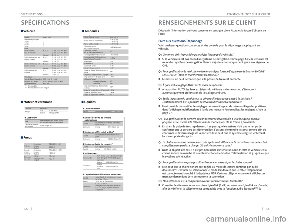 Acura RDX 2015  Guide du propriétaire (in French) 120    ||    121
RENSEIGNEMENTS SUR LE CLIENT
SPÉCIFICATIONS Véhicule  
 Ampoules
 Moteur et carburant
      
 Liquides
*1 : Modèles 2RM
*2 : Modèles à transmission intégraleModèle
Acura RDX
No