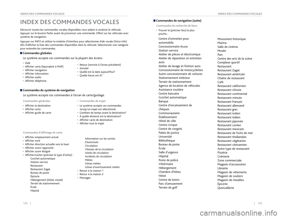 Acura RDX 2015 Guide du propriétaire (in French) 124 || 125
INDEX DES COMMANDES VOCALES
INDEX DES COMMANDES VOCALES Commandes du système de navigation
Le système accepte ces commandes à lécran de carte/guidage.Commandes daffichage Acura RDX 2015 Guide du propriétaire (in French) 124 || 125
INDEX DES COMMANDES VOCALES
INDEX DES COMMANDES VOCALES Commandes du système de navigation
Le système accepte ces commandes à lécran de carte/guidage.Commandes daffichage