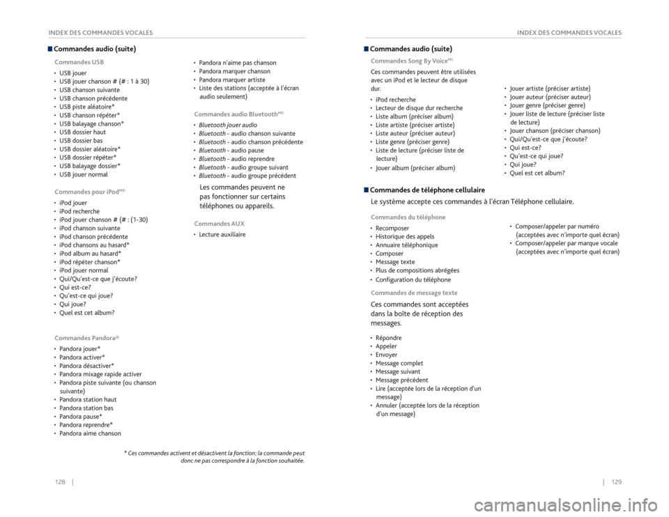 Acura RDX 2015 Guide du propriétaire (in French) 128 || 129
INDEX DES COMMANDES VOCALES
INDEX DES COMMANDES VOCALES Commandes audio (suite)
* Ces commandes activent et désactivent la fonction; la commande peut
donc ne pas correspondre Acura RDX 2015 Guide du propriétaire (in French) 128 || 129
INDEX DES COMMANDES VOCALES
INDEX DES COMMANDES VOCALES Commandes audio (suite)
* Ces commandes activent et désactivent la fonction; la commande peut
donc ne pas correspondre