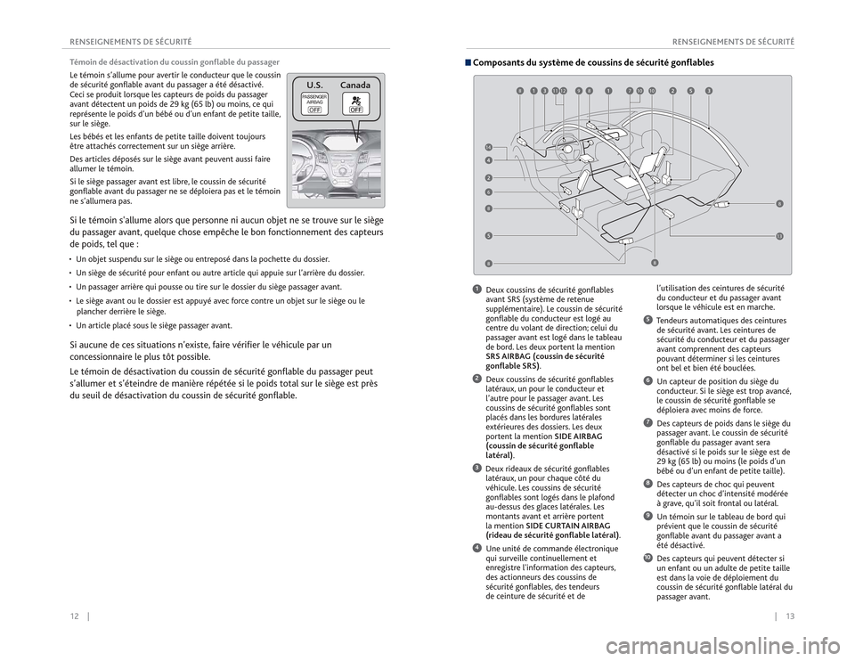 Acura RDX 2015  Guide du propriétaire (in French) 12    ||    13
       RENSEIGNEMENTS DE SÉCURITÉ
RENSEIGNEMENTS DE SÉCURITÉTémoin de désactivation du coussin gonflable du passager
Le témoin s’allume pour avertir le conducteur que le coussi