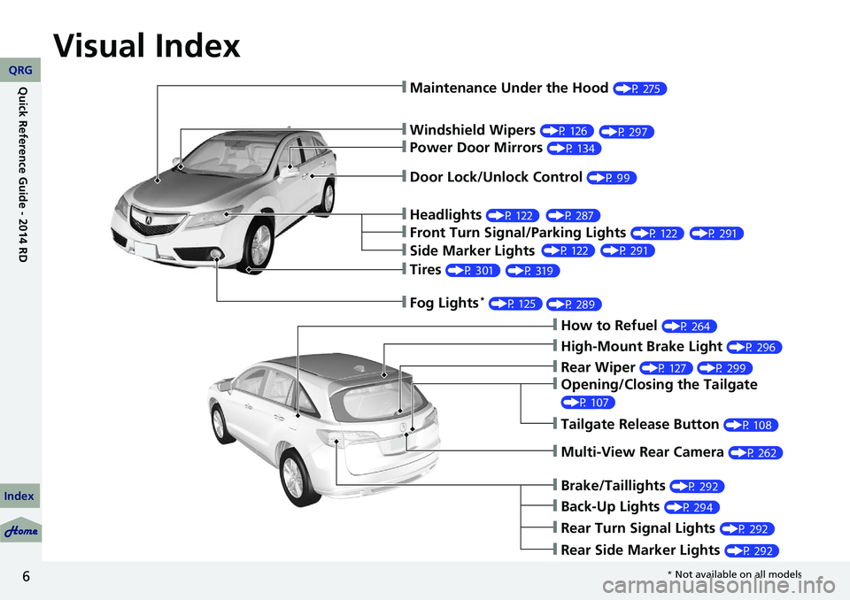 Acura RDX 2014  Owners Manual Visual Index
6
❙Windshield Wipers (P 126)
❙Door Lock/Unlock Control (P 99)
❙How to Refuel (P 264)
❙High-Mount Brake Light (P 296)
❙Opening/Closing the Tailgate 
(P 107)
❙Rear Wiper (P 127)