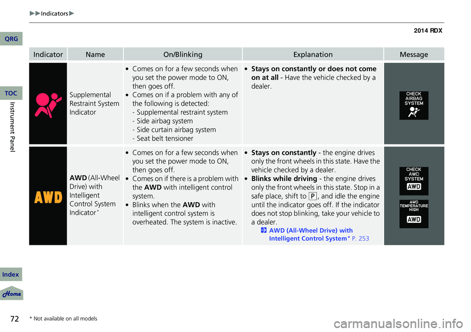 Acura RDX 2014 Manual PDF 72
uuIndicators u
Instrument Panel
IndicatorNameOn/BlinkingExplanationMessage
Supplemental 
Restraint System 
Indicator
●Comes on for a few seconds when 
you set the power mode to ON, 
then goes off