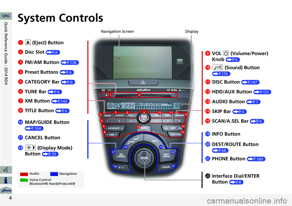 Acura RDX 2014  Navigation Manual 4
System Controls
9VOL  9 (Volume/Power) 
Knob 
(P6)
Display
la
8  (Sound) Button 
(P176)
lcHDD/AUX Button (P151)
3FM/AM Button (P138)
1E (Eject) Button
4 Preset Buttons 
(P6)
6TUNE Bar (P6)
ldAUDIO B