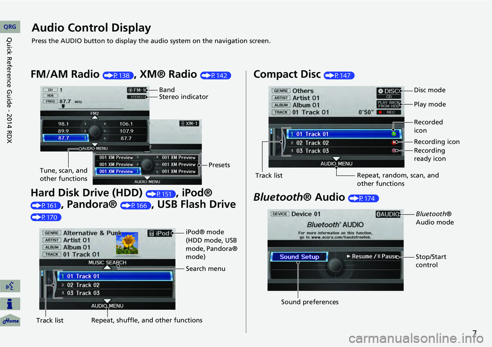 Acura RDX 2014  Navigation Manual 7
Audio Control Display
Press the AUDIO button to display the audio system on the navigation screen.
FM/AM Radio (P138), XM® Radio (P142)
Hard Disk Drive (HDD) (P151), iPod® 
(P161), Pandora® (P166