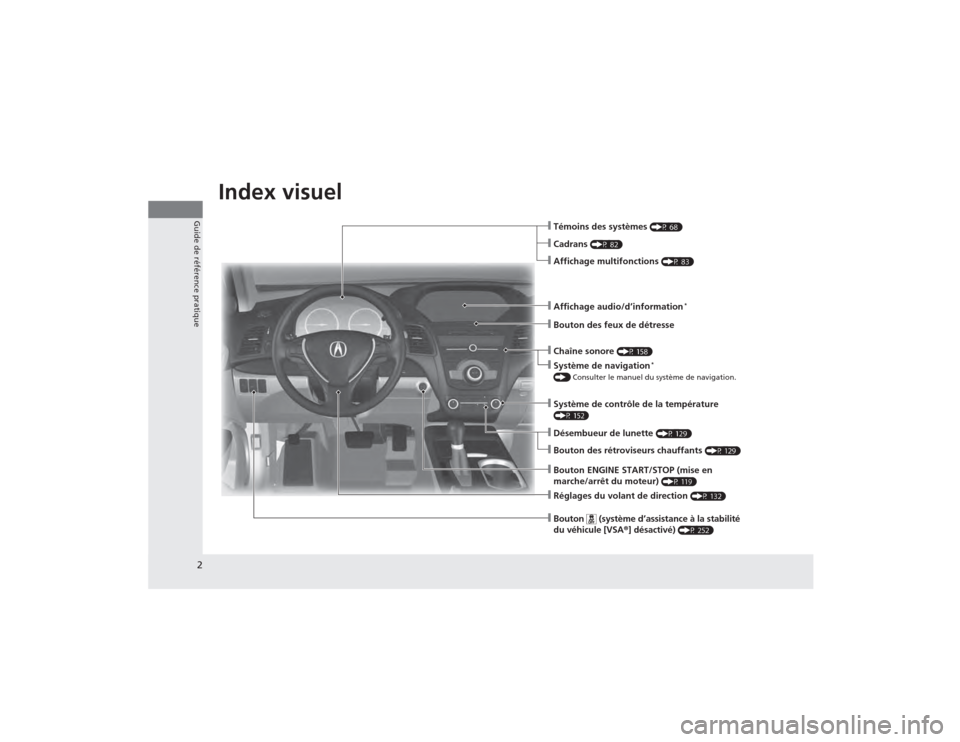 Acura RDX 2014  Manuel du propriétaire (in French) 2Guide de référence pratique
Guide de référence pratiqueIndex visuel
❙Réglages du volant de direction 
(P 132)
❙Bouton   (système d’assistance à la stabilité 
du véhicule [VSA®] désac