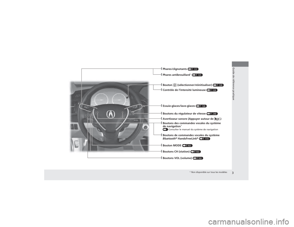 Acura RDX 2014  Manuel du propriétaire (in French) 3Guide de référence pratique
❙Phares/clignotants 
(P 122)
❙Phares antibrouillard
* (P 125)
❙Bouton  (sélectionner/réinitisaliser) 
(P 128)
❙Contrôle de l’intensité lumineuse 
(P 128)
�