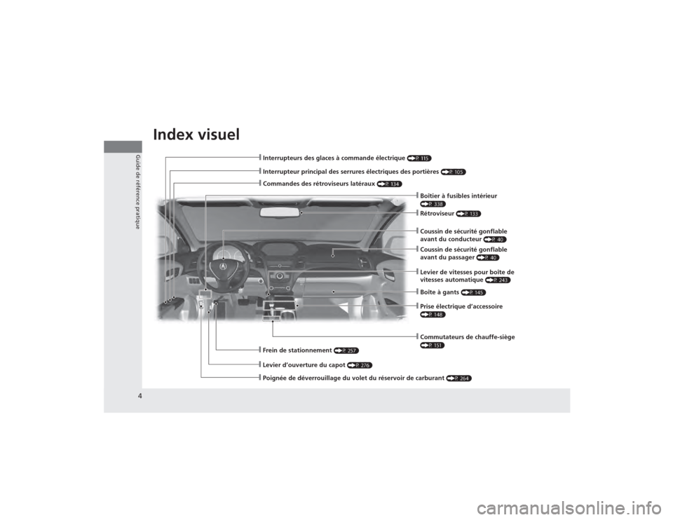 Acura RDX 2014  Manuel du propriétaire (in French) Index visuel
4Guide de référence pratique
❙Interrupteur principal des serrures électriques des portières 
(P 105)
❙Interrupteurs des glaces à commande électrique 
(P 115)
❙Rétroviseur 
(P