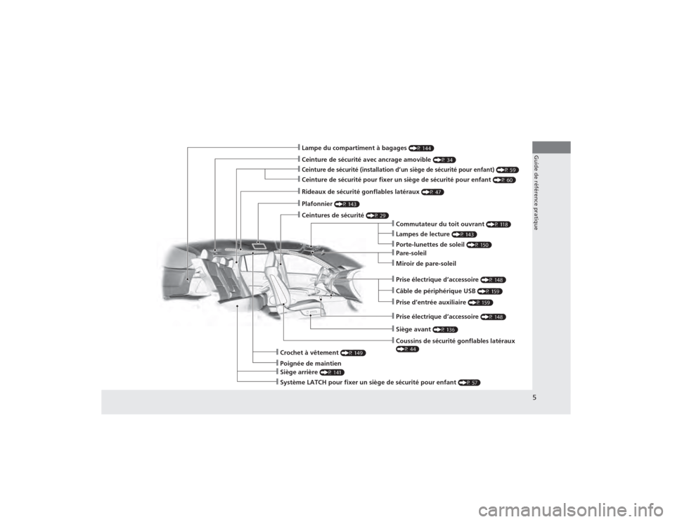 Acura RDX 2014  Manuel du propriétaire (in French) 5Guide de référence pratique
❙Lampe du compartiment à bagages 
(P 144)
❙Ceinture de sécurité avec ancrage amovible 
(P 34)
❙Ceinture de sécurité (installation d’un siège de sécurité 