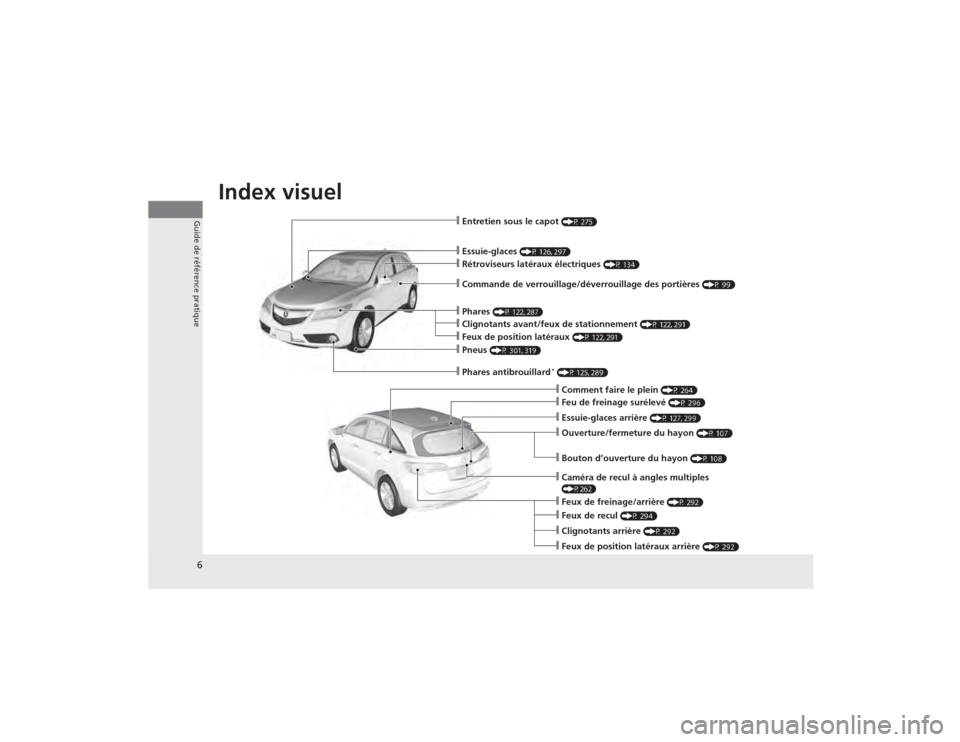 Acura RDX 2014  Manuel du propriétaire (in French) Index visuel
6Guide de référence pratique
❙Essuie-glaces 
(P 126, 297)
❙Commande de verrouillage/déverrouillage des portières 
(P 99)
❙Comment faire le plein 
(P 264)
❙Feu de freinage sur�