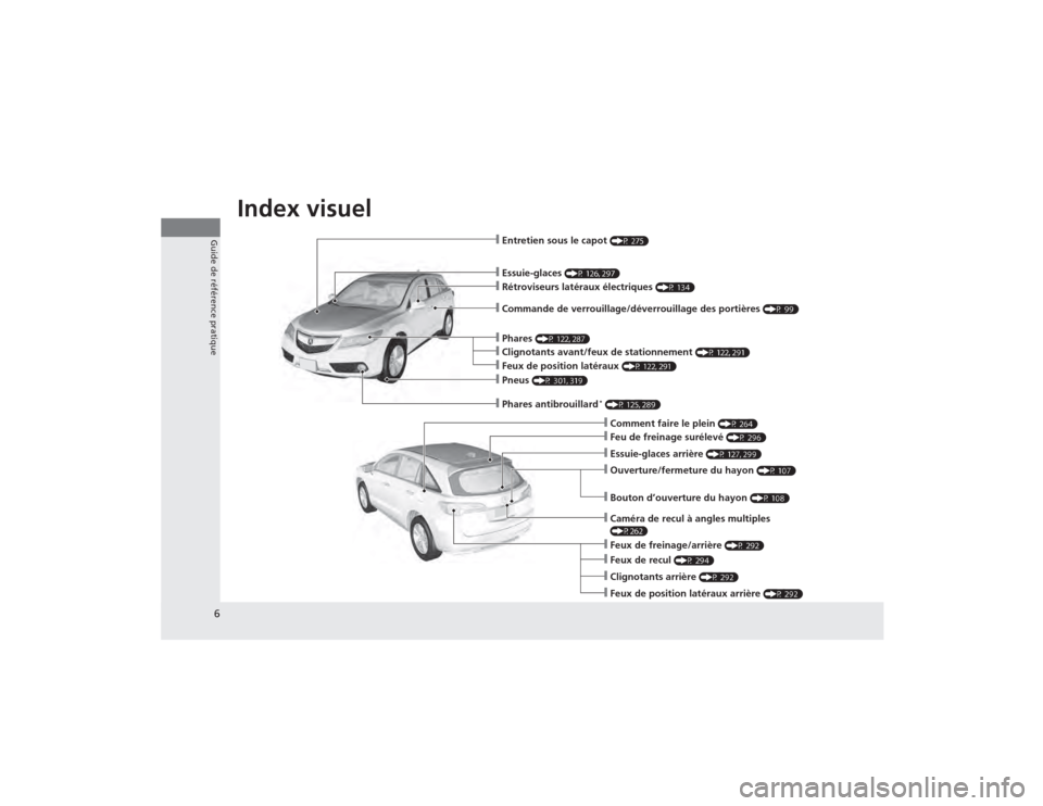 Acura RDX 2014 Manuel du propriétaire (in French) Index visuel
6Guide de référence pratique
❙Essuie-glaces
(P 126, 297)
❙Commande de verrouillage/déverrouillage des portières
(P 99)
❙Comment faire le plein
(P 264)
❙Feu de freinage sur Acura RDX 2014 Manuel du propriétaire (in French) Index visuel
6Guide de référence pratique
❙Essuie-glaces
(P 126, 297)
❙Commande de verrouillage/déverrouillage des portières
(P 99)
❙Comment faire le plein
(P 264)
❙Feu de freinage sur