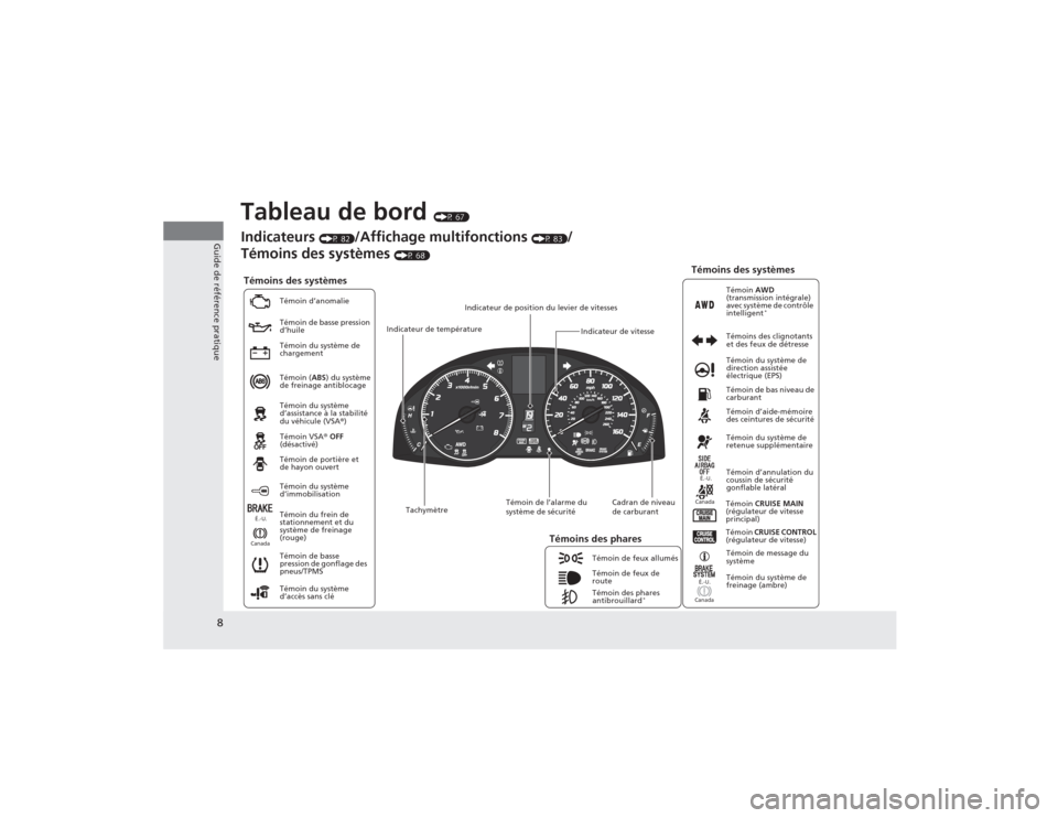 Acura RDX 2014  Manuel du propriétaire (in French) 8Guide de référence pratique
Tableau de bord 
(P 67)
Témoins des systèmes
Témoin d’anomalie
Témoin de basse pression 
d’huile
Témoin du système de 
chargement
Témoin (ABS) du système 
de
