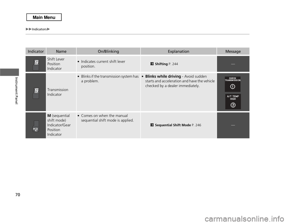 Acura RDX 2013  Owners Manual 70
uuIndicators u
Instrument Panel
Indicator
Name
On/Blinking
Explanation
Message
Shift Lever 
Position 
Indicator
●Indicates current shift lever 
position.
2Shifting  P. 244
—
Transmission 
Indic