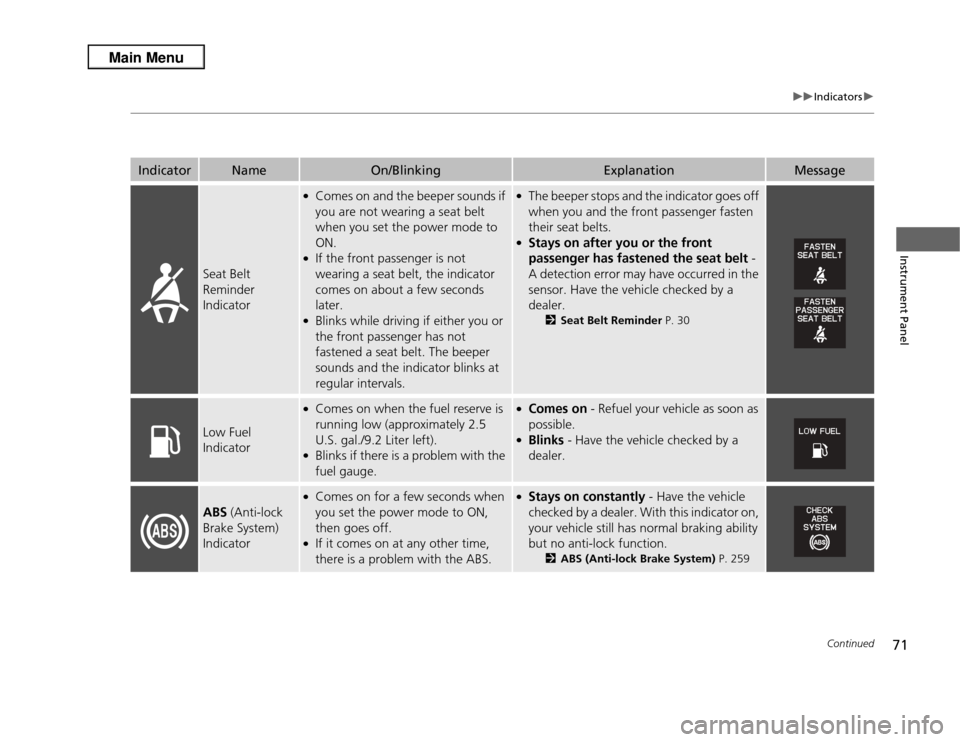 Acura RDX 2013  Owners Manual 71
uuIndicators u
Continued
Instrument Panel
Indicator
Name
On/Blinking
Explanation
Message
Seat Belt 
Reminder 
Indicator
●Comes on and the beeper sounds if 
you are not wearing a seat belt 
when y