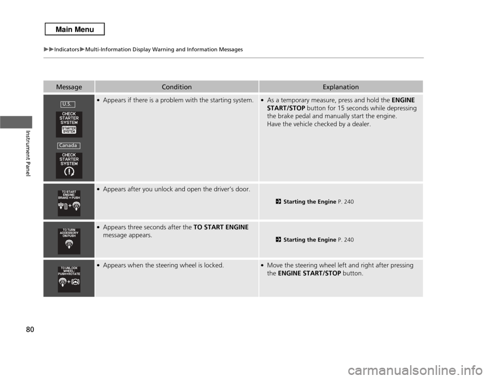 Acura RDX 2013 User Guide 80
uuIndicators uMulti-Information Display  Warning and Information Messages
Instrument Panel
Message
Condition
Explanation
●Appears if there is a problem with the starting system.
●As a temporary