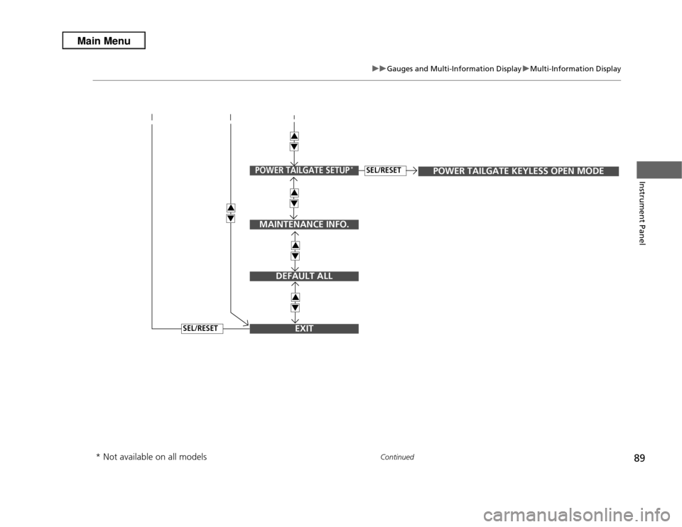 Acura RDX 2013  Owners Manual 89
uuGauges and Multi-Information Display uMulti-Information Display
Continued
Instrument Panel
EXIT
POWER TAILGATE KEYLESS OPEN MODE
34343434
POWER TAILGATE SETUP
*
MAINTENANCE INFO.
DEFAULT ALL
SEL/