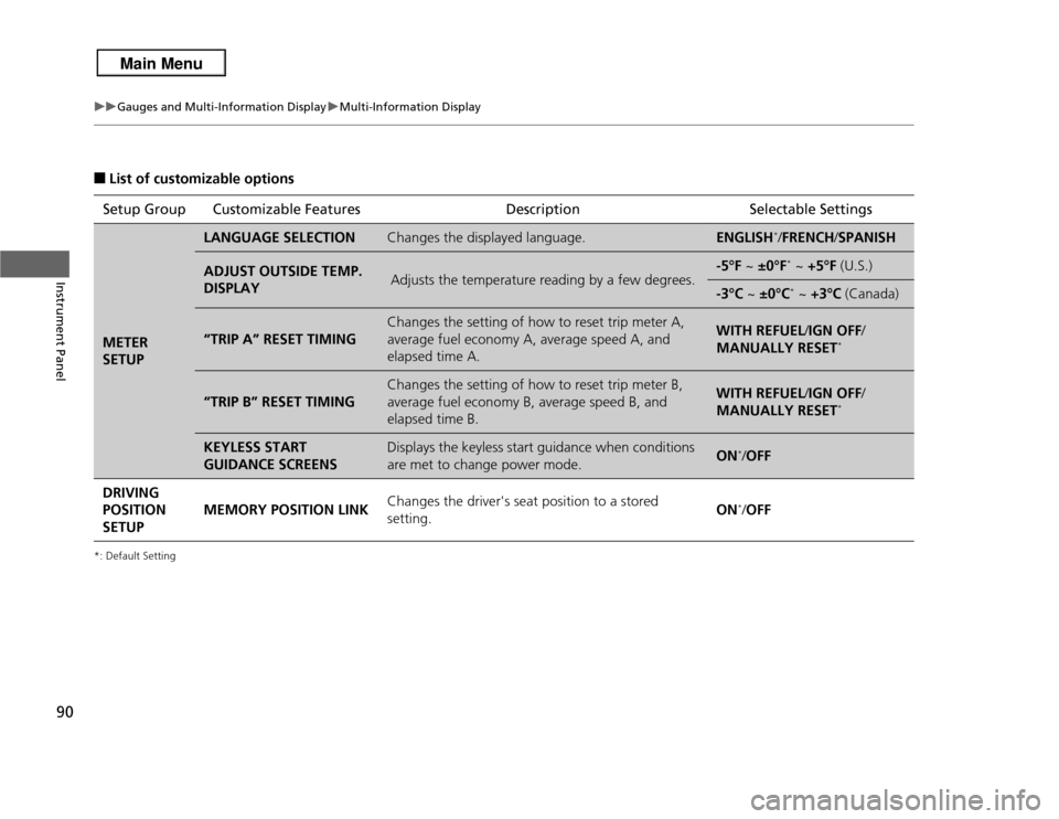 Acura RDX 2013  Owners Manual 90
uuGauges and Multi-Information Display uMulti-Information Display
Instrument Panel
■
List of customizable options
*: Default SettingSetup Group Customizable Features DescriptionSelectable Setting