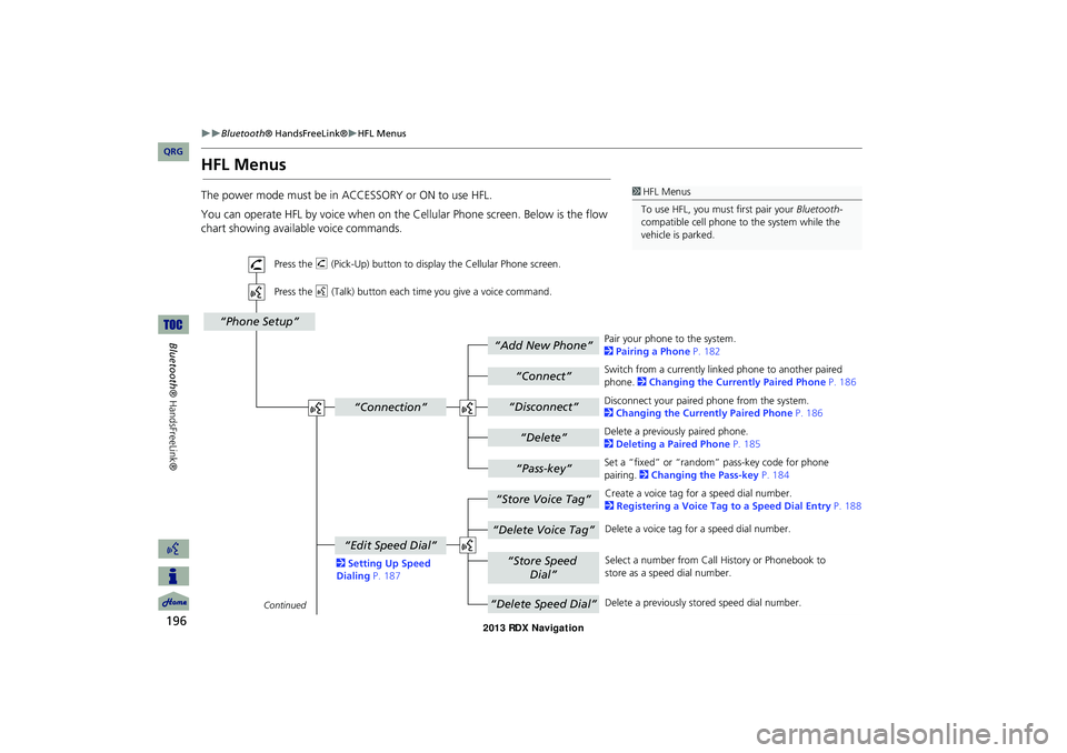 Acura RDX 2013 Navigation Manual 196
Bluetooth® HandsFreeLink®HFL Menus
Bluetooth
® HandsFreeLink®
HFL Menus
You can operate HFL by voice when on the Cellular Phone screen. Below is the flow
chart showing available voic Acura RDX 2013 Navigation Manual 196
Bluetooth® HandsFreeLink®HFL Menus
Bluetooth
® HandsFreeLink®
HFL Menus
You can operate HFL by voice when on the Cellular Phone screen. Below is the flow
chart showing available voic
