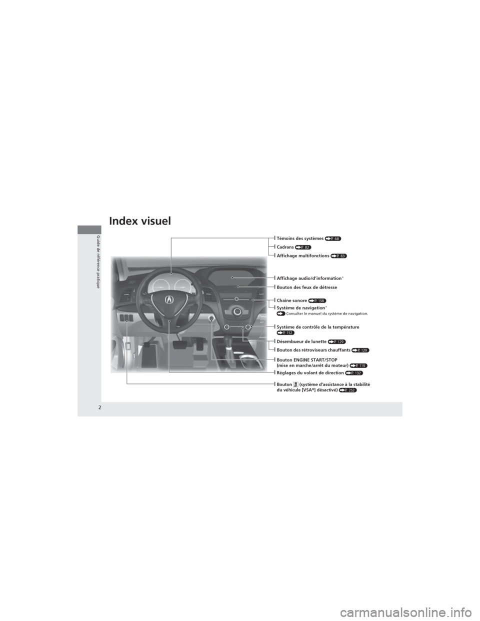 Acura RDX 2013  Manuel du propriétaire (in French) 2
Guide de référence pratique
Guide de référence pratique
Index visuel
❙Réglages du volant de direction (P 132)
❙Bouton   (système d’assistance à la stabilité 
du véhicule [VSA®] désa