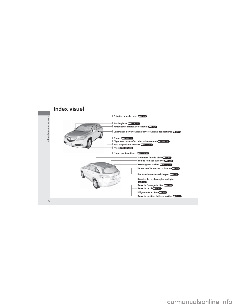 Acura RDX 2013  Manuel du propriétaire (in French) Index visuel
6
Guide de référence pratique
❙Essuie-glaces (P 126, 297)
❙Commande de verrouillage/déverrouillage des portières (P 99)
❙Comment faire le plein (P 264)❙Feu de freinage suréle
