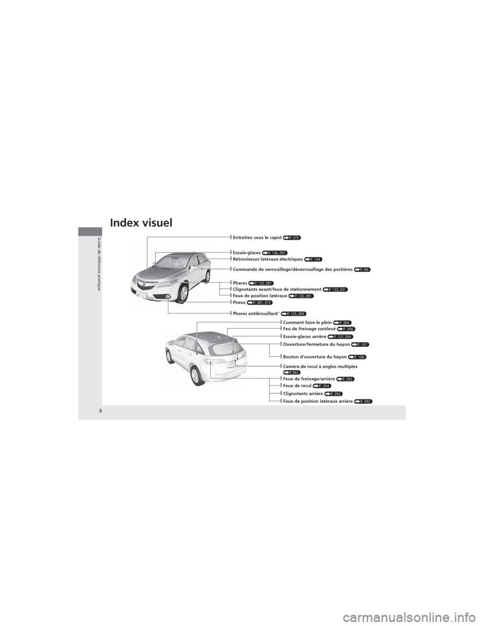 Acura RDX 2013 Manuel du propriétaire (in French) Index visuel
6
Guide de référence pratique
❙Essuie-glaces (P 126, 297)
❙Commande de verrouillage/déverrouillage des portières (P 99)
❙Comment faire le plein (P 264)❙Feu de freinage suréle Acura RDX 2013 Manuel du propriétaire (in French) Index visuel
6
Guide de référence pratique
❙Essuie-glaces (P 126, 297)
❙Commande de verrouillage/déverrouillage des portières (P 99)
❙Comment faire le plein (P 264)❙Feu de freinage suréle