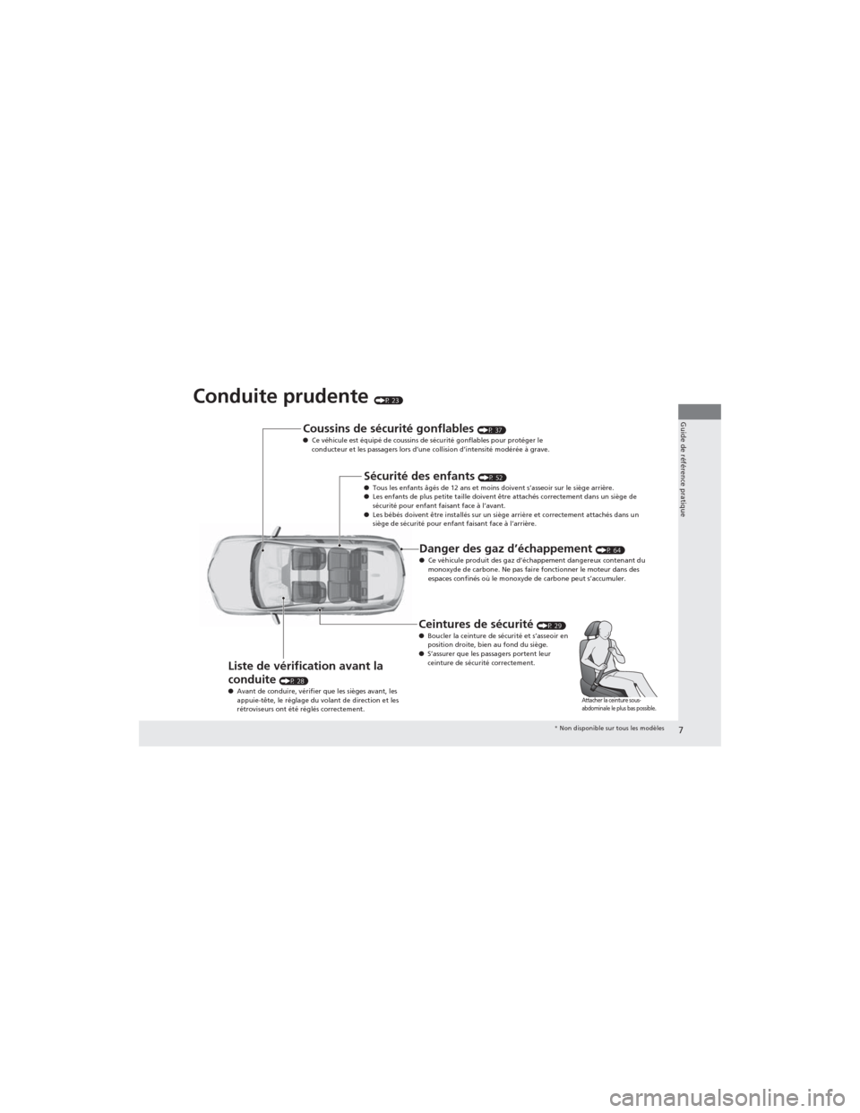 Acura RDX 2013  Manuel du propriétaire (in French) 7
Guide de référence pratique
Conduite prudente (P 23)
Coussins de sécurité gonflables (P 37)
● Ce véhicule est équipé de coussins de sécurité gonflables pour protéger le 
conducteur et le