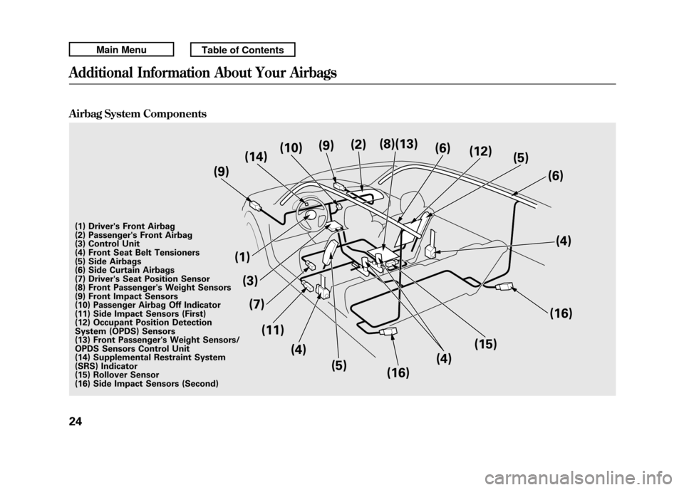 Acura RDX 2011 Owners Manual Airbag System Components
(14)(10)
(9) (2)
(12)
(6)
(5) (15)
(11) (4)
(16)
(8)(13)
(16)
(5)
(1) Drivers Front Airbag
(2) Passengers Front Airbag
(3) Control Unit
(4) Front Seat Belt Tensioners
(5) Si Acura RDX 2011 Owners Manual Airbag System Components
(14)(10)
(9) (2)
(12)
(6)
(5) (15)
(11) (4)
(16)
(8)(13)
(16)
(5)
(1) Drivers Front Airbag
(2) Passengers Front Airbag
(3) Control Unit
(4) Front Seat Belt Tensioners
(5) Si