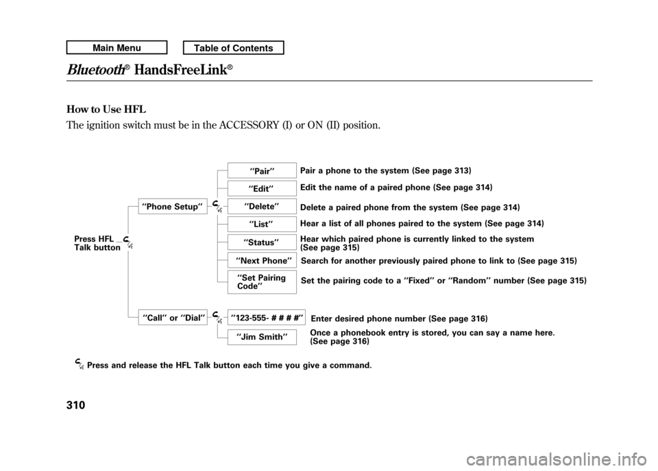 Acura RDX 2011 Owners Manual How to Use HFL
The ignition switch must be in the ACCESSORY (I) or ON (II) position.
‘‘Pair ’’
‘‘ Phone Setup ’’
Press HFL
Talk button ‘‘
Edit ’’
‘‘ Delete ’’
‘‘ Li Acura RDX 2011 Owners Manual How to Use HFL
The ignition switch must be in the ACCESSORY (I) or ON (II) position.
‘‘Pair ’’
‘‘ Phone Setup ’’
Press HFL
Talk button ‘‘
Edit ’’
‘‘ Delete ’’
‘‘ Li