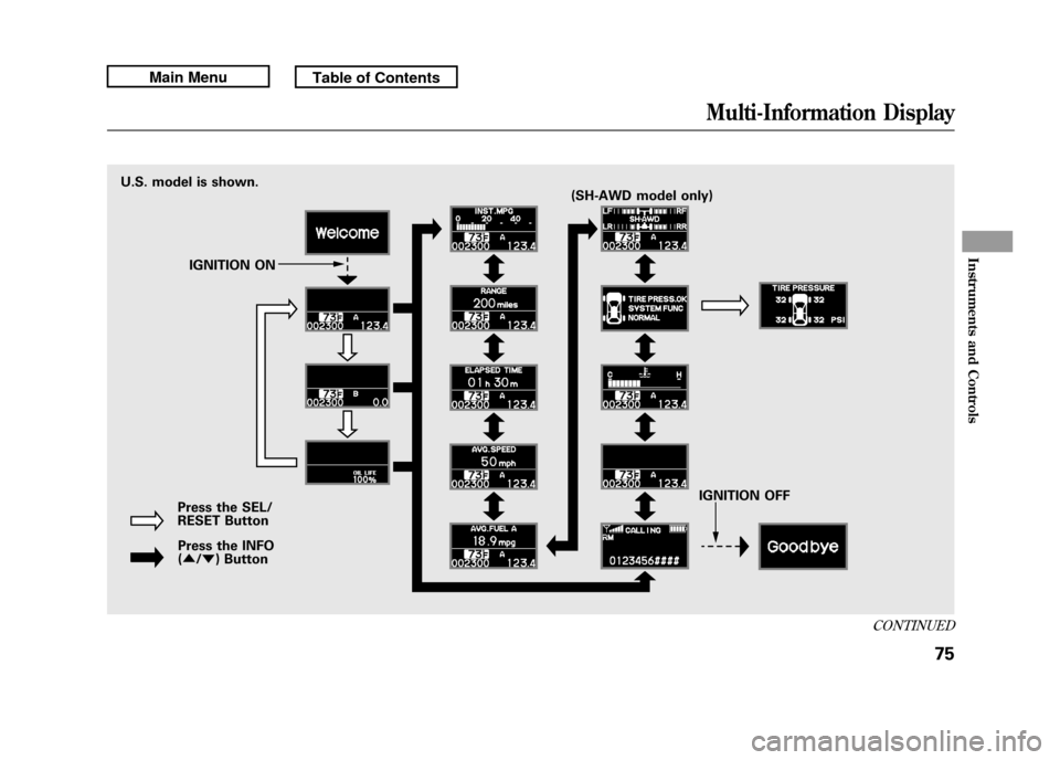 Acura RDX 2011 Owners Manual U.S. model is shown.IGNITION ON
Press the SEL/
RESET Button Press the INFO
( ▲ /▼ ) Button IGNITION OFF
(SH-AWD model only)
CONTINUED
Multi-Information Display
75
Instruments and Controls
10/06/08 Acura RDX 2011 Owners Manual U.S. model is shown.IGNITION ON
Press the SEL/
RESET Button Press the INFO
( ▲ /▼ ) Button IGNITION OFF
(SH-AWD model only)
CONTINUED
Multi-Information Display
75
Instruments and Controls
10/06/08