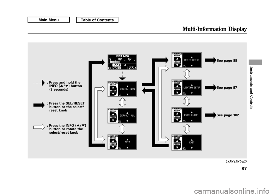 Acura RDX 2011 Owners Manual : Press and hold theINFO ( ▲/▼ ) button
(3 seconds)
: Press the SEL/RESET button or the select/
reset knob
: Press the INFO ( ▲/▼ )
button or rotate the
select/reset knob See page 88
See page Acura RDX 2011 Owners Manual : Press and hold theINFO ( ▲/▼ ) button
(3 seconds)
: Press the SEL/RESET button or the select/
reset knob
: Press the INFO ( ▲/▼ )
button or rotate the
select/reset knob See page 88
See page