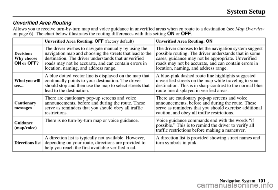 Acura RDX 2011 Navigation Manual Navigation System101
System Setup
Unverified Area Routing
Allows you to receive turn-by-turn ma p and voice guidance in unverified areas when en route to a destination (see Map Overview
on page 6). Acura RDX 2011 Navigation Manual Navigation System101
System Setup
Unverified Area Routing
Allows you to receive turn-by-turn ma p and voice guidance in unverified areas when en route to a destination (see Map Overview
on page 6).