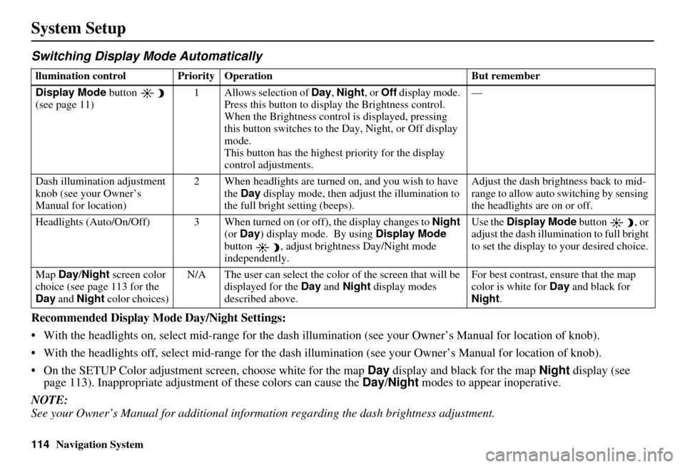 Acura RDX 2011 Navigation Manual 114Navigation System
System Setup
Switching Display Mode AutomaticallyI
Recommended Display Mode Day/Night Settings:
• With the headlights on, select mid-ra nge for the dash illumination (see your O Acura RDX 2011 Navigation Manual 114Navigation System
System Setup
Switching Display Mode AutomaticallyI
Recommended Display Mode Day/Night Settings:
• With the headlights on, select mid-ra nge for the dash illumination (see your O