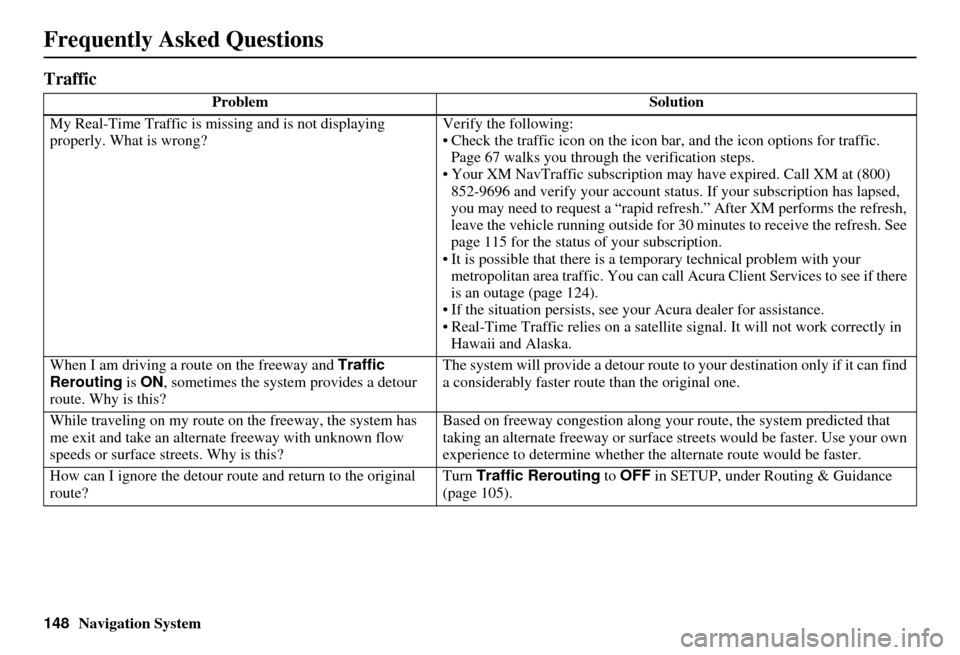 Acura RDX 2011 Navigation Manual 148Navigation System
Frequently Asked Questions
Traffic
ProblemSolution
My Real-Time Traffic is mi ssing and is not displaying
properly. What is wrong? Verify the following:
• Check the traffic ic Acura RDX 2011 Navigation Manual 148Navigation System
Frequently Asked Questions
Traffic
ProblemSolution
My Real-Time Traffic is mi ssing and is not displaying
properly. What is wrong? Verify the following:
• Check the traffic ic