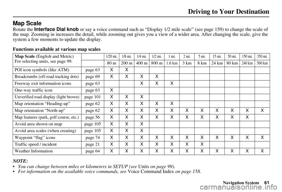 Acura RDX 2011 Navigation Manual Navigation System61
Map Scale
Rotate the Interface Dial knob or say a voice command such as “Display 1/2 m ile scale” (see page 159) to change the scale of
the map. Zooming in increases the deta Acura RDX 2011 Navigation Manual Navigation System61
Map Scale
Rotate the Interface Dial knob or say a voice command such as “Display 1/2 m ile scale” (see page 159) to change the scale of
the map. Zooming in increases the deta