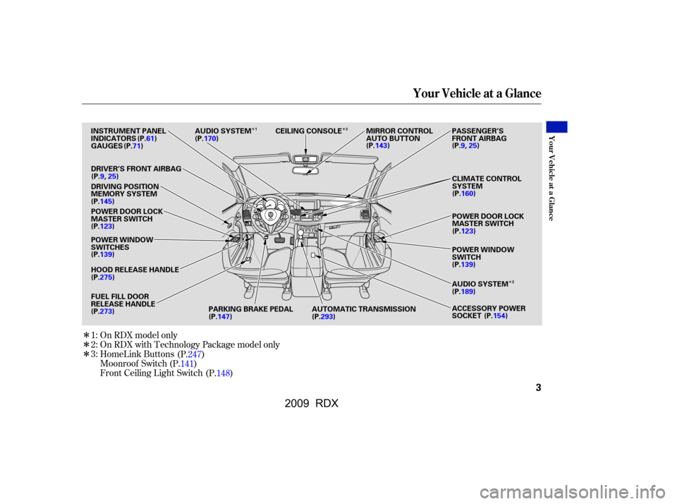 Acura RDX 2009  Owners Manual 
ÎÎ
Î
Î
Î Î
Front Ceiling Light Switch
Moonroof Switch
1: On RDX model only
On RDX with Technology Package model only
3:
2: HomeLink Buttons (P.247)
(P.141) (P.148)
Your Vehicle at a Glanc