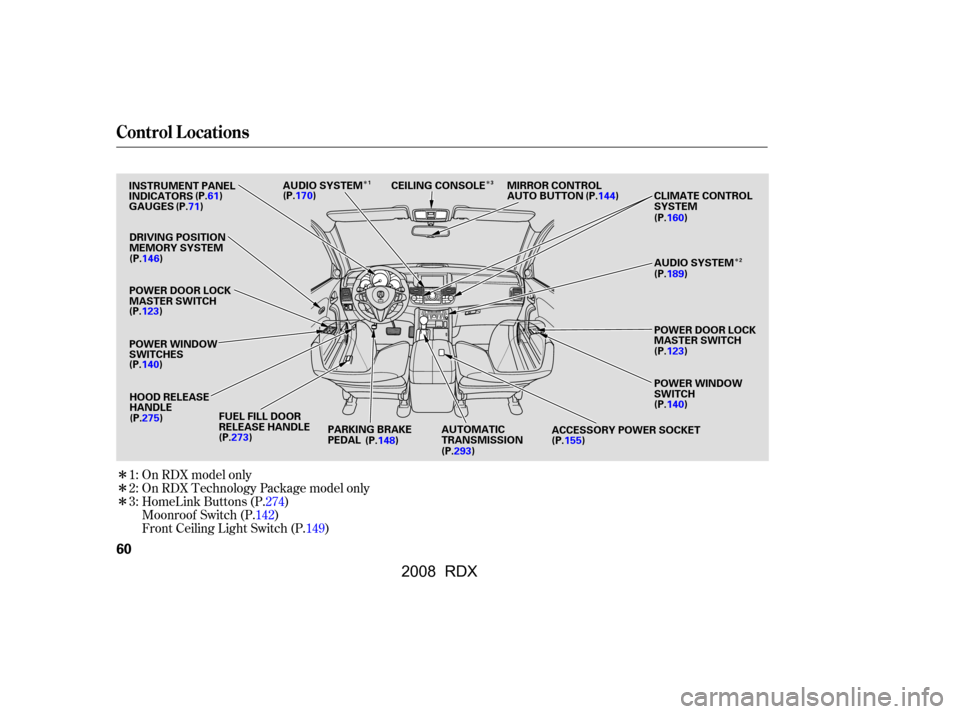 Acura RDX 2008 Repair Manual 
Î
Î
Î
Î
ÎÎ
Front Ceiling Light Switch Moonroof Switch
HomeLink Buttons
1: On RDX model only
2:
3:
On RDX Technology Package model only
(P.274)
(P.142) (P.149)
Control L ocations
60
POWER 