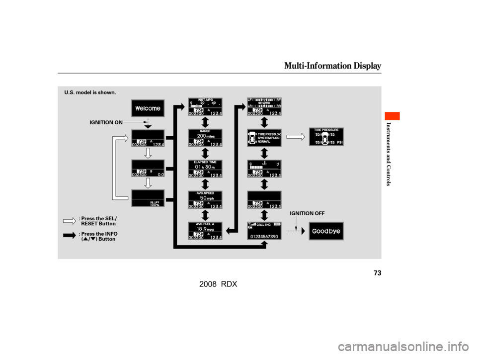 Acura RDX 2008  Owners Manual ÛÝ
Multi-Inf ormation Display
Inst rument s and Cont rols
73
U.S. model is shown.: Press the INFO( / ) Button
: Press the SEL/
RESET Button IGNITION OFF
IGNITION ON
\f—\f—\f
y
