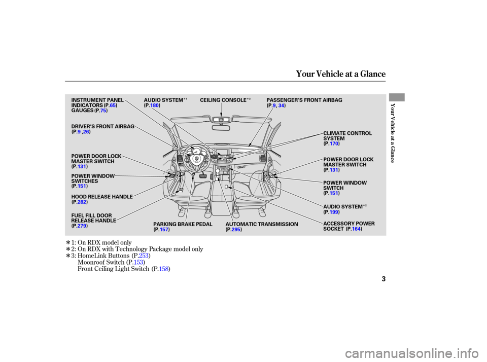 Acura RDX 2007  Owners Manual ÎÎÎ
Î
Î ÎFront Ceiling Light Switch HomeLink Buttons
Moonroof  Switch 
(P.153)
(P.158)
(P.253)
1: On RDX model only
On RDX with Technology Package model only
3: 2:
Your Vehicle at a Glance