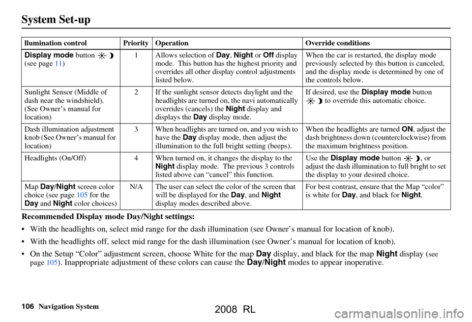 Acura RL 2008 Navigation Manual
106Navigation System
System Set-up
I
Recommended Display mode Day/Night settings:
With the headlights on, select mid range for the dash illumination (see Own er’s manual for location of knob).
Acura RL 2008 Navigation Manual
106Navigation System
System Set-up
I
Recommended Display mode Day/Night settings:
With the headlights on, select mid range for the dash illumination (see Own er’s manual for location of knob).
