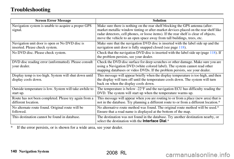 Acura RL 2008 Navigation Manual 140Navigation System
Troubleshooting
* If the error persists, or is shown for a wide area, see your dealer.
Screen Error Message Solution
Navigation system is unabl e to acquire a proper GPS
signal. Acura RL 2008 Navigation Manual 140Navigation System
Troubleshooting
* If the error persists, or is shown for a wide area, see your dealer.
Screen Error Message Solution
Navigation system is unabl e to acquire a proper GPS
signal.