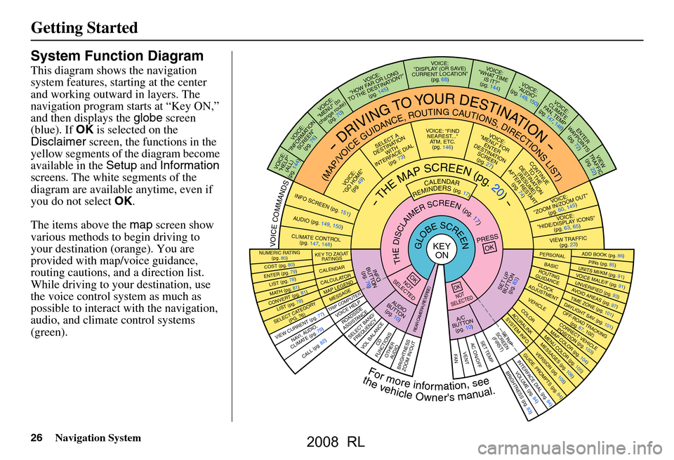 Acura RL 2008 Navigation Manual 26Navigation System
Getting Started
System Function Diagram
This diagram shows the navigation
system features, starting at the center
and working outward in layers. The
navigation program starts a Acura RL 2008 Navigation Manual 26Navigation System
Getting Started
System Function Diagram
This diagram shows the navigation
system features, starting at the center
and working outward in layers. The
navigation program starts a