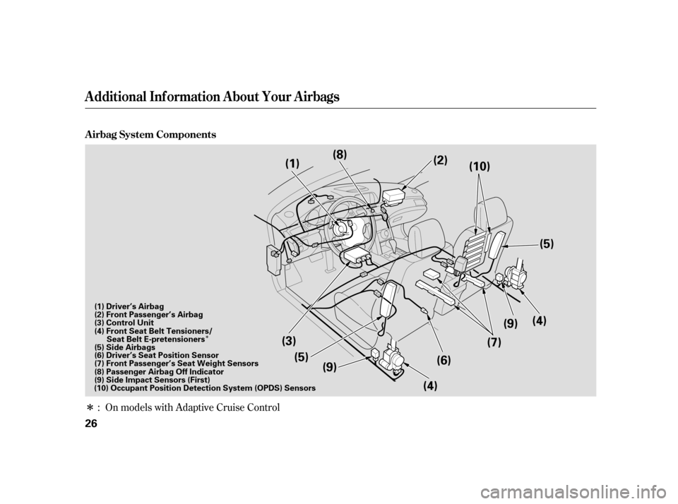 Acura RL 2006  Owners Manual Î
Î
On models with Adaptive Cruise Control
:
A irbag System Components
Additional Inf ormation About Your Airbags
26
(1)
(2)
(3) (4)
(5) (8)
(7)
(6) (4)(5)
(10)
(9)
(9)
(10) Occupant Position Dete