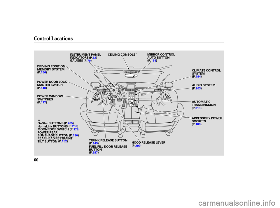 Acura RL 2006  Owners Manual Î
Î
Control L ocations
60
AUDIO SYSTEM
POWER WINDOW
SWITCHES INSTRUMENT PANEL
INDICATORS
GAUGES
CLIMATE CONTROL
SYSTEM
TRUNK RELEASE BUTTON HOOD RELEASE LEVER
DRIVING POSITION
MEMORY SYSTEM
FUEL F