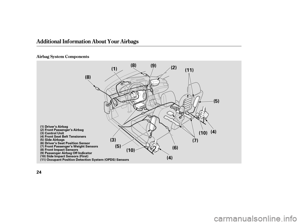 Acura RL 2005  Owners Manual A irbag System Components
Additional Inf ormation About Your Airbags
24
(1)(2)
(3) (4)
(5) (8)
(7)
(10) (11)
(9)
(6) (4)
(8)
(10)(5)
(11) Occupant Position Detection System (OPDS) Sensors (1) Driver�