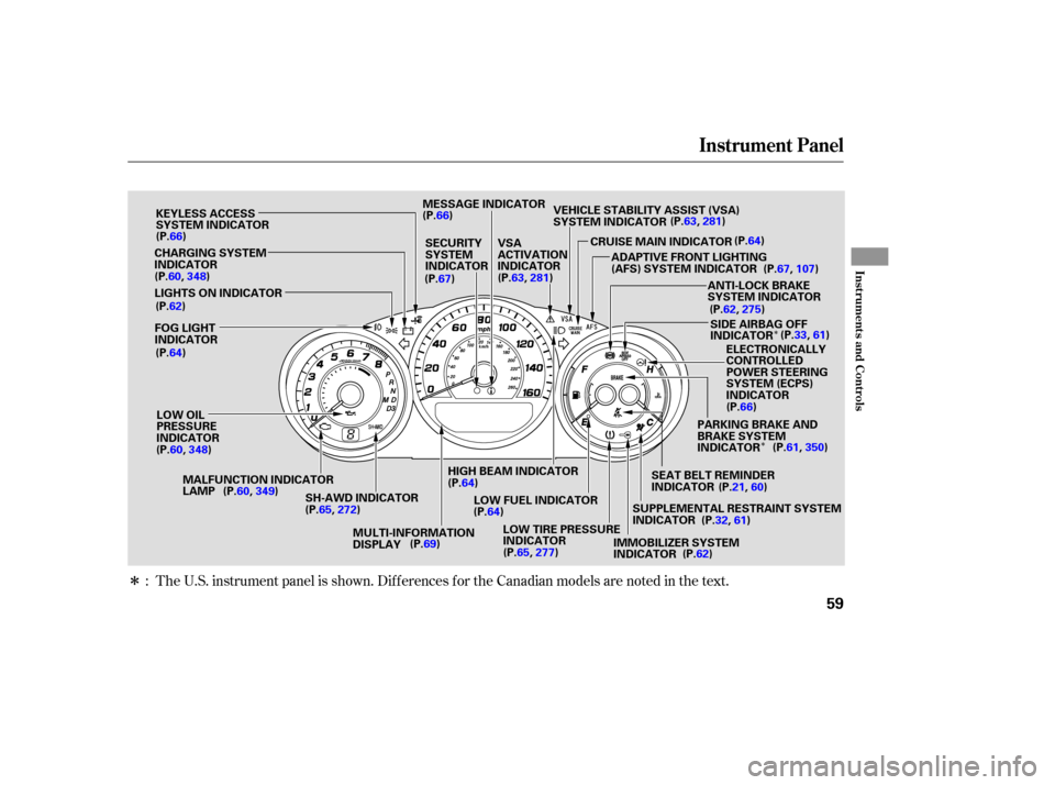 Acura RL 2005 User Guide Î
Î
Î
The U.S. instrument panel is shown. Dif f erences f or the Canadian models are noted in the text.
:
Instrument Panel
Inst rument s and Cont rols
59
CHARGING SYSTEM
INDICATOR
LOW OIL
PRESSU